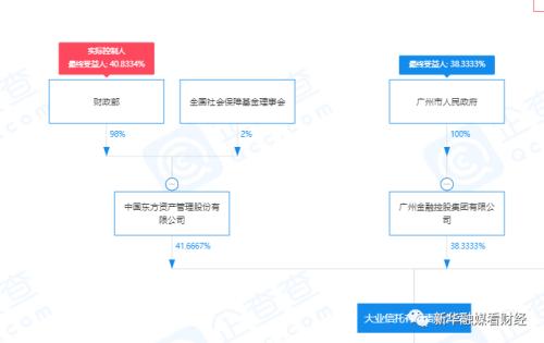 大业信托2.3亿债权寻接盘 去年信托规模行业降幅最大 不良资产率近10%