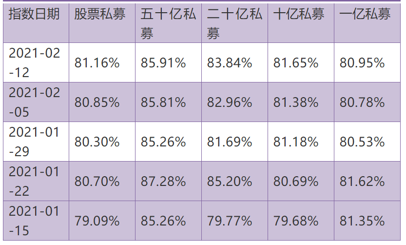 图片来源：某私募第三方监测机构