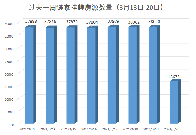 图片来源：链家官网