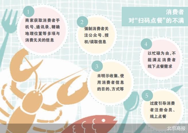 北京商报