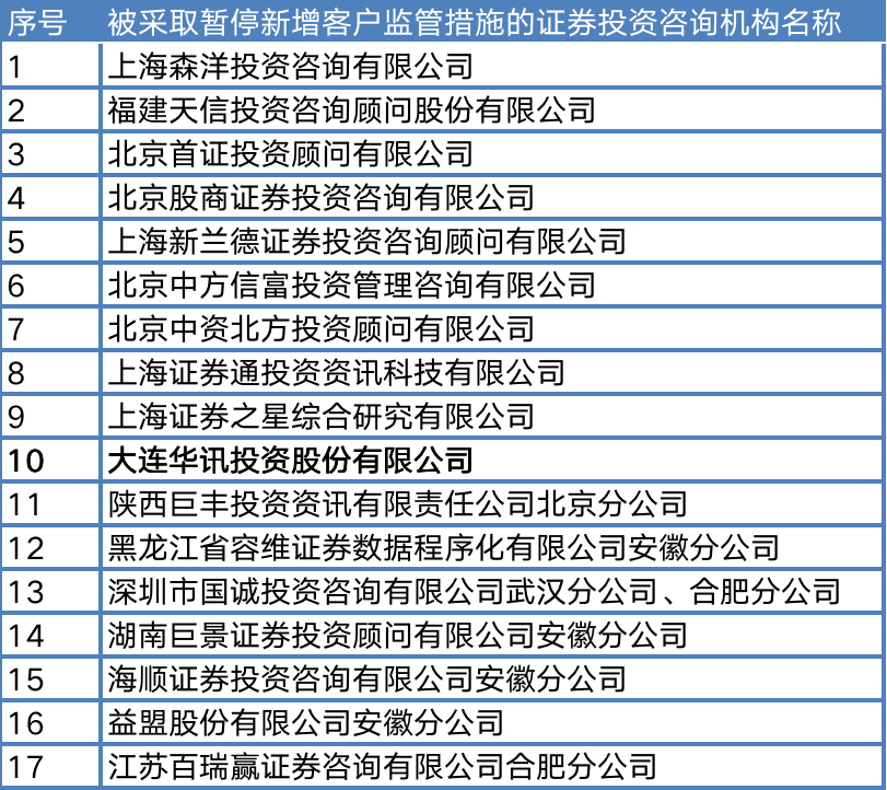 17家被暂停新增客户业务的投顾机构（资料来源：记者据证监会信息整理）