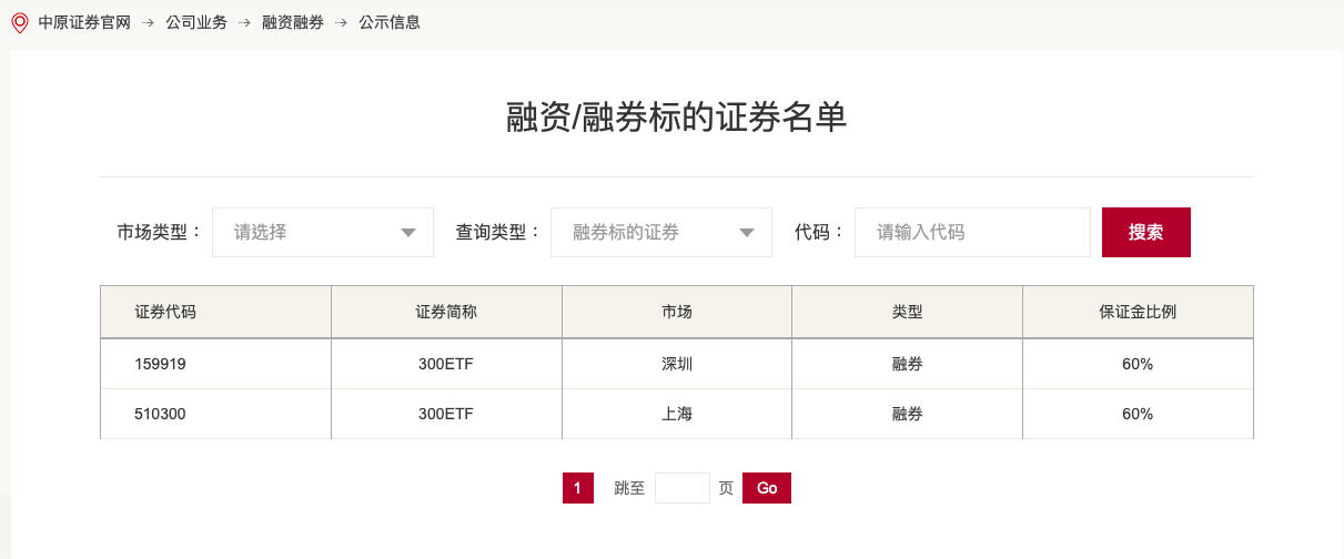 部分券商融券标的信息（资料来源：券商APP、官网）