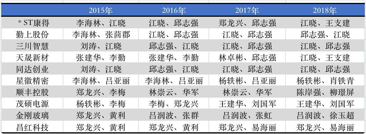 数据来源：wind、公司年报等信息