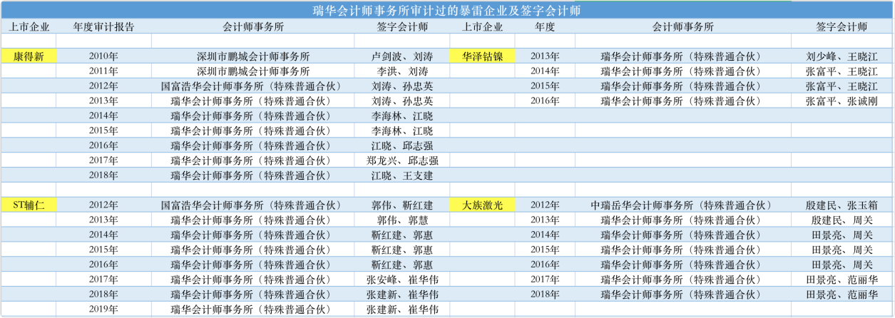 数据来源：公司年报及公开资料