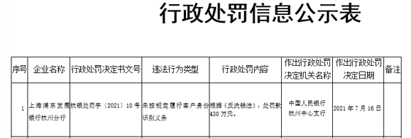 中国人民银行杭州支行官网截图