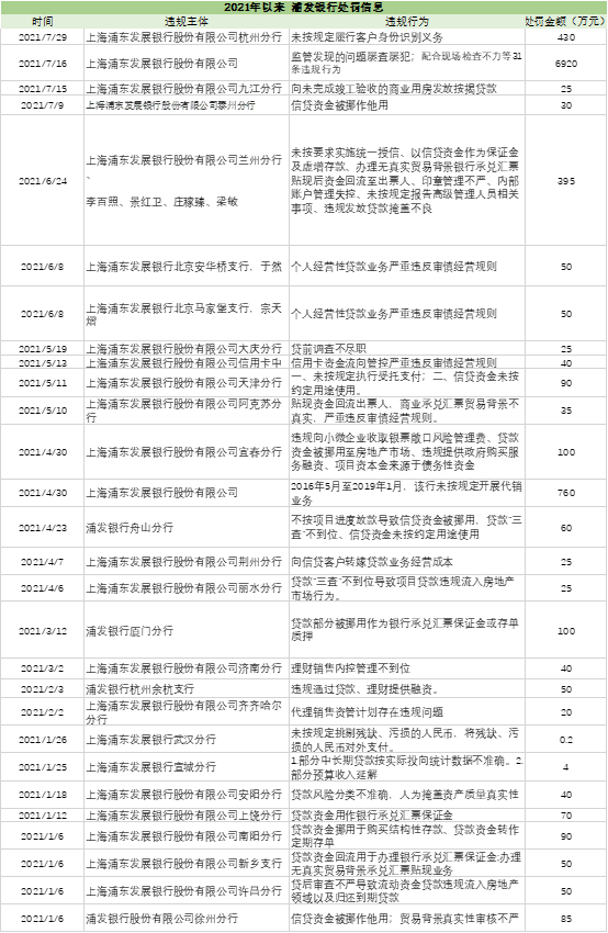 数据来源于中国人民银行官网&银保监会官网&wind