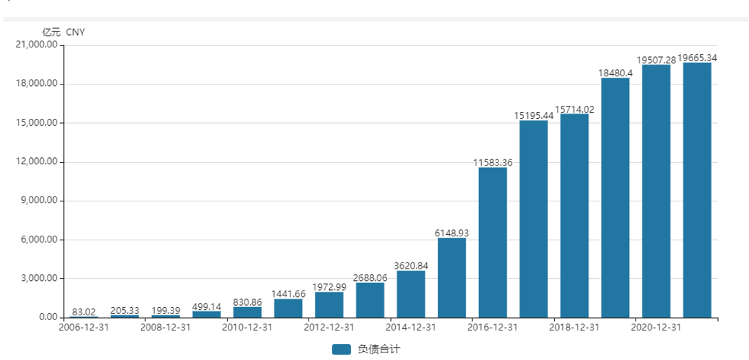 风暴眼｜拆解恒大2万亿债务路：始于16年与监管背道而驰 许家印十年套现500亿