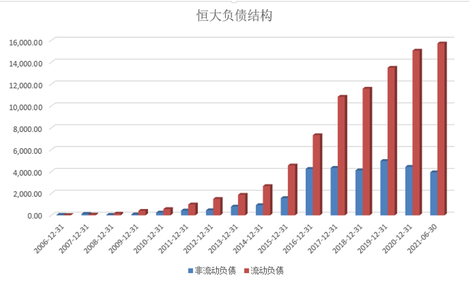 风暴眼｜拆解恒大2万亿债务路：始于16年与监管背道而驰 许家印十年套现500亿