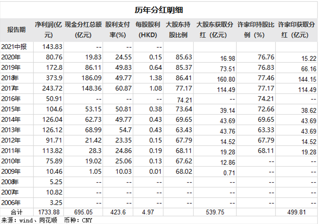 风暴眼｜拆解恒大2万亿债务路：始于16年与监管背道而驰 许家印十年套现500亿