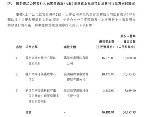 “精神病院第一股”冲刺创业板！先涨190%再跌40%，利好兑现变利空？