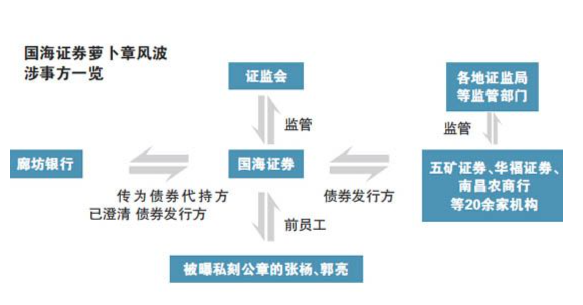 图源：北京商报