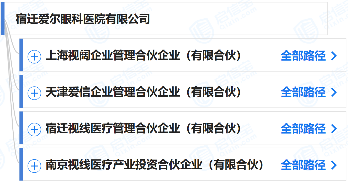 宿迁爱尔眼科医院有限公司股东 图片来源：启信宝截图