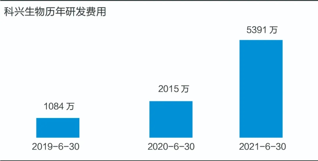 日赚1.8亿！中专生带队的小公司，秒杀茅台只用了2年