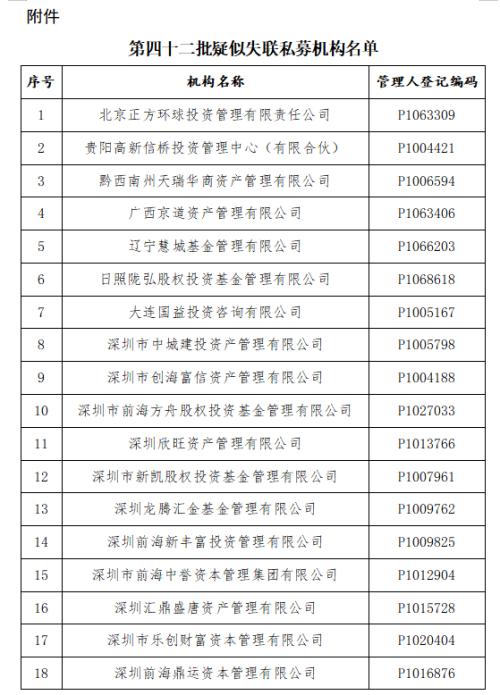 伤不起的私募圈：又有70家失联，百亿实控人接连死伤 | 小编频道