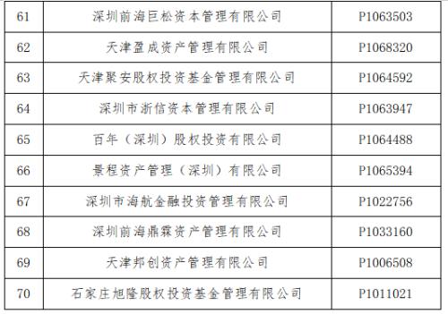 伤不起的私募圈：又有70家失联，百亿实控人接连死伤 | 小编频道