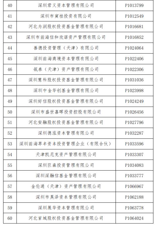 伤不起的私募圈：又有70家失联，百亿实控人接连死伤 | 小编频道