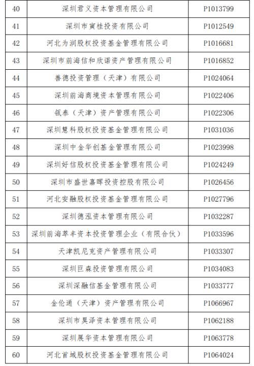 伤不起的私募圈：又有70家失联，百亿实控人接连死伤 | 小编频道