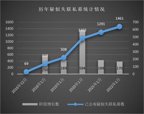 伤不起的私募圈：又有70家失联，百亿实控人接连死伤 | 小编频道