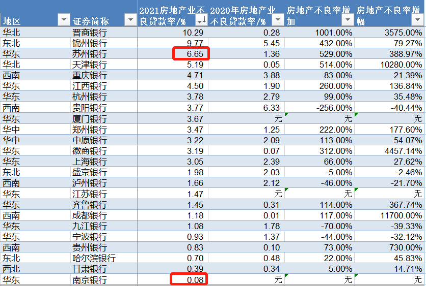 数据来源：凤凰网财经《银行财眼》统计