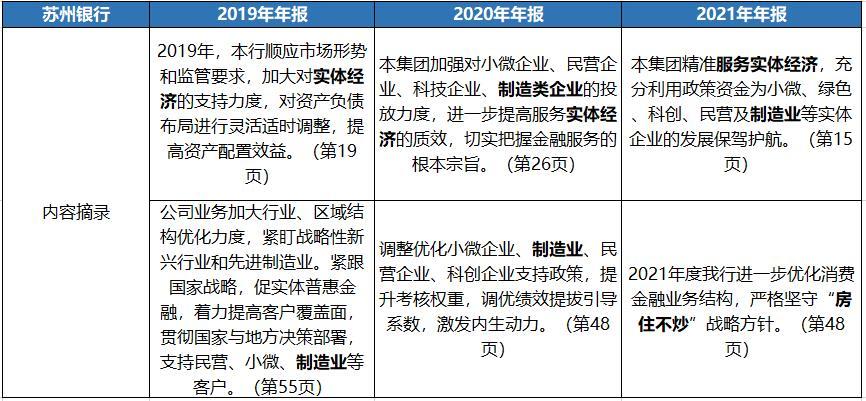 苏州银行年报内容摘录