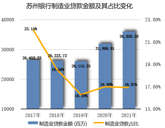 图片来源：凤凰网财经《银行财眼》制作