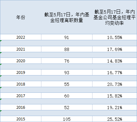 数据来源：Choice数据