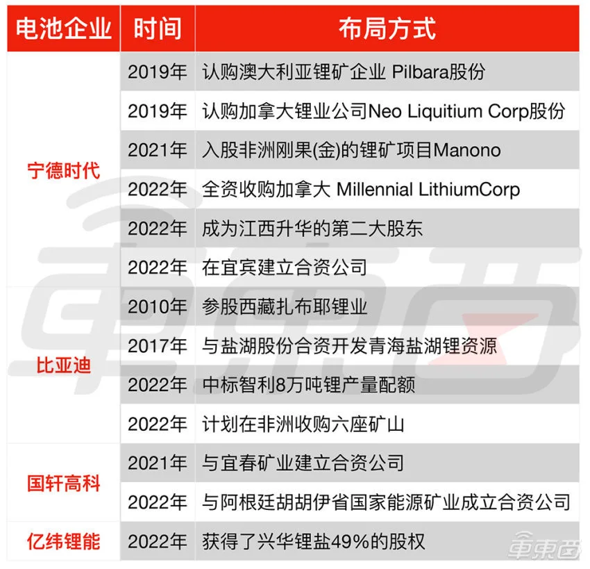 电车之路｜长城搞电动车的20年：一场犹豫不决的战局