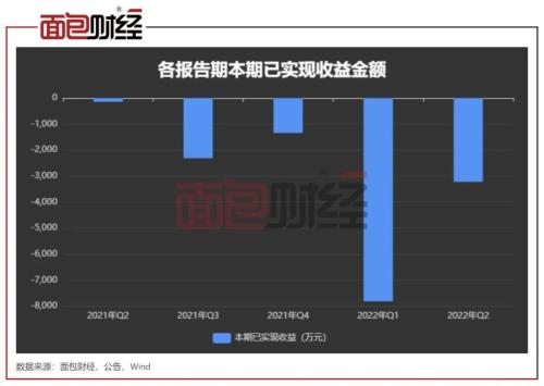 ？广发基金2.5万户持有人深陷亏损：持有期内已亏近30%