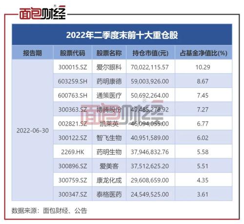 ？广发基金2.5万户持有人深陷亏损：持有期内已亏近30%