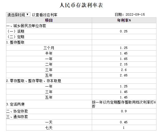 图片来源：工商银行网站