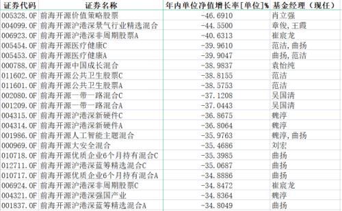 基金圈学术大神“翻车”了！