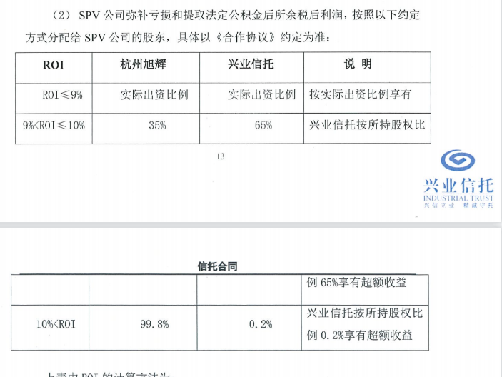 信托计划融资成本 资料来源：信托计划资金信托合同