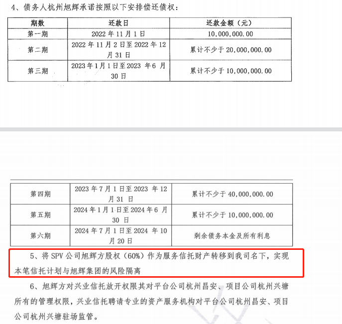 兴业信托投资人受益人大会议案