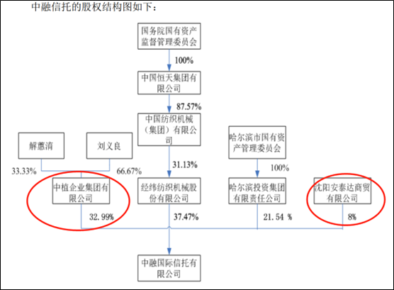 来源：公告