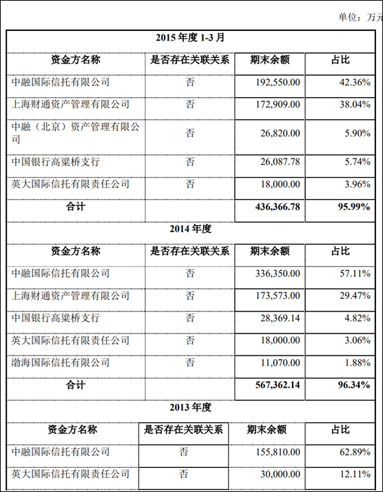 来源：公告