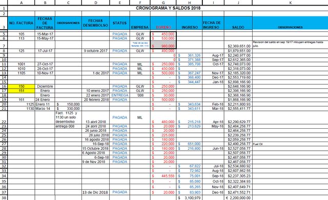 由 Enrique Peré 创建并由 Nilsen Arias 更新的电子表格，用于跟踪贿赂付款。