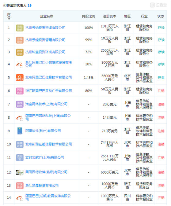 淡出阿里系！马云转让出清淘宝股权