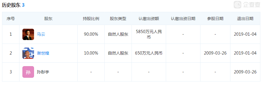 淡出阿里系！马云转让出清淘宝股权