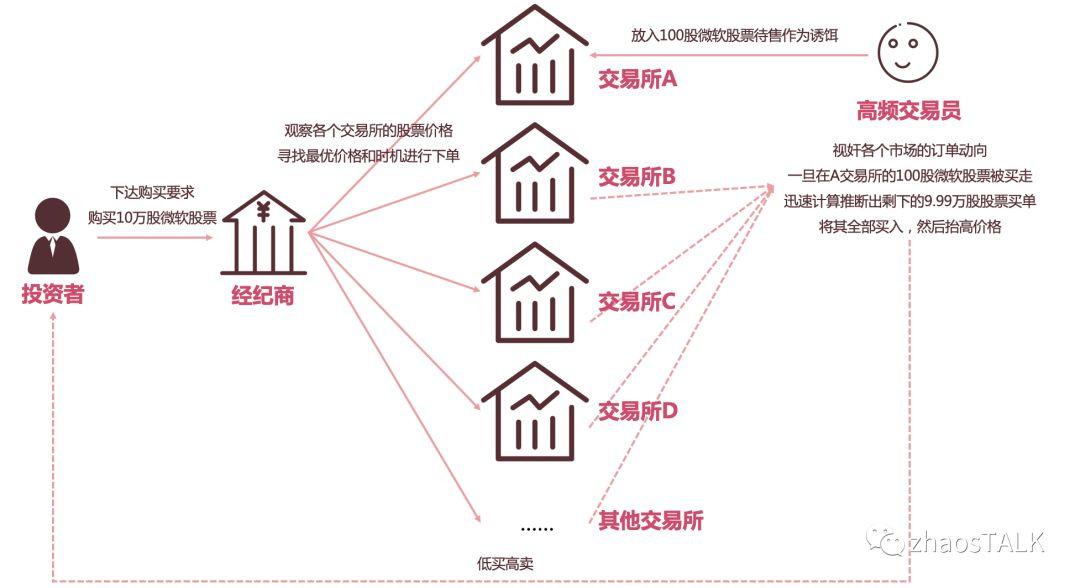 信息与时间的战争 |《高频交易员》读书笔记