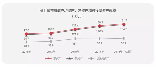 扎心了！中国人的钱近80%都去买房了！