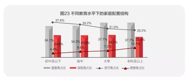 扎心了！中国人的钱近80%都去买房了！