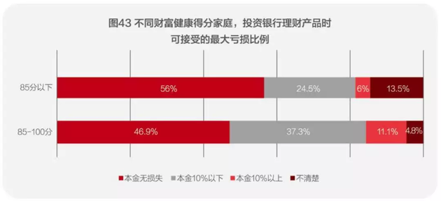 扎心了！中国人的钱近80%都去买房了！