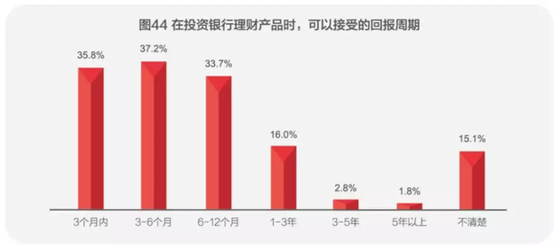 扎心了！中国人的钱近80%都去买房了！