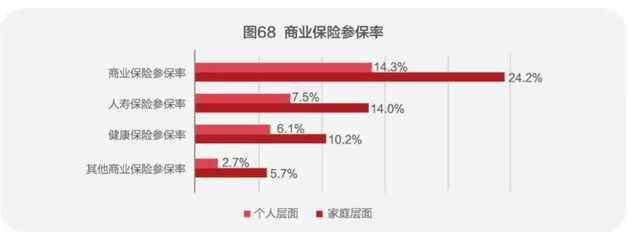 扎心了！中国人的钱近80%都去买房了！