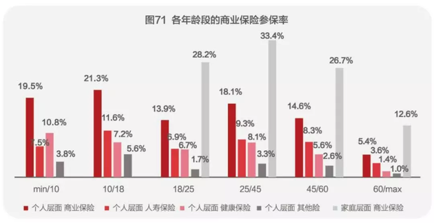 扎心了！中国人的钱近80%都去买房了！