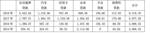 信托公司资产证券化业务：市场竞争分析与展望