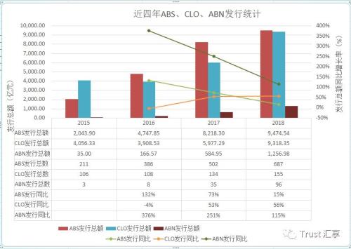 信托公司资产证券化业务：市场竞争分析与展望