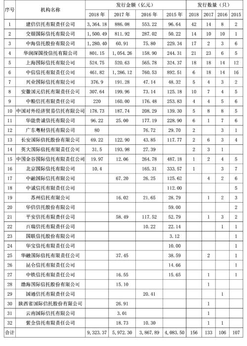 信托公司资产证券化业务：市场竞争分析与展望