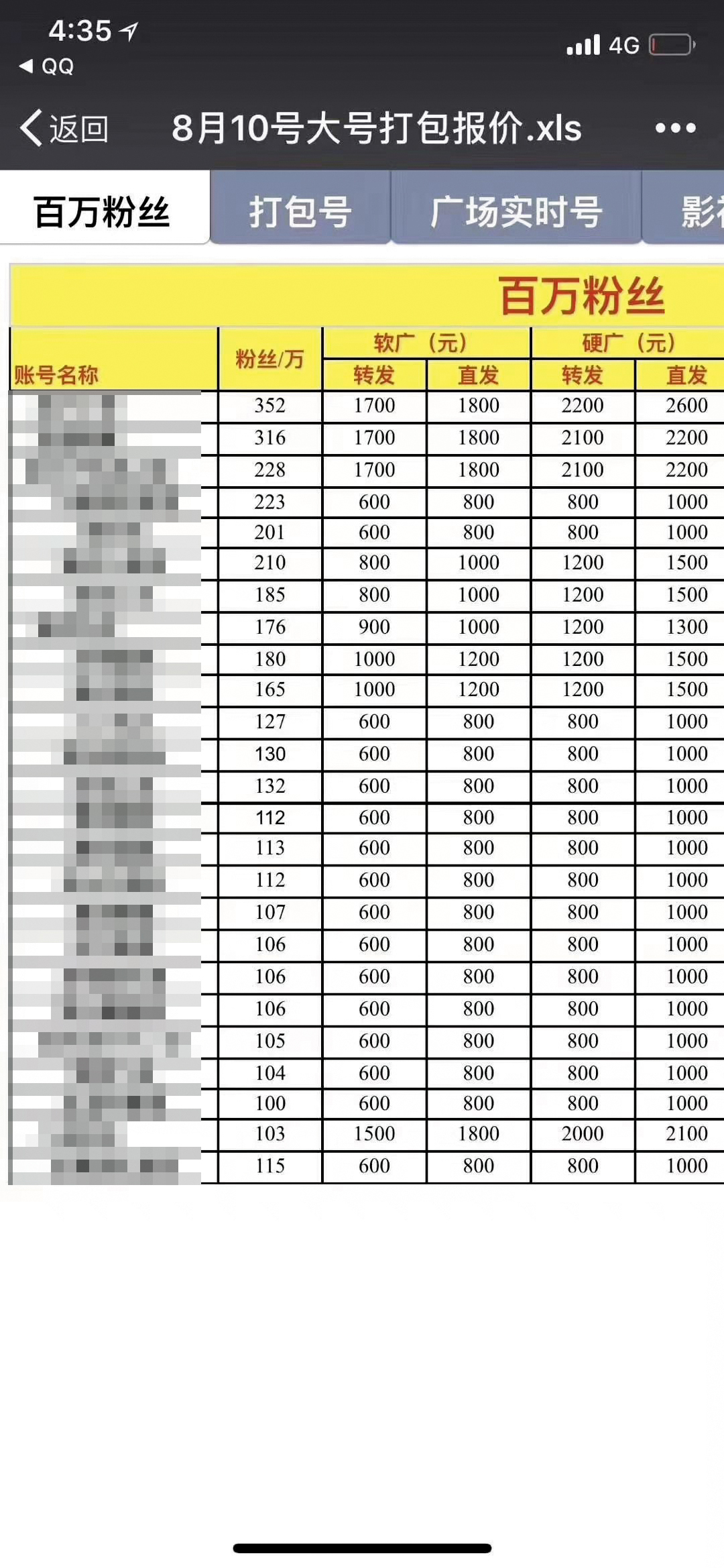 流量明星造假背后：5万上热搜，各种榜都能刷