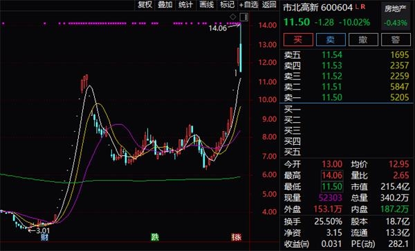 <strong>短线游资炒作又到艰难期</strong>